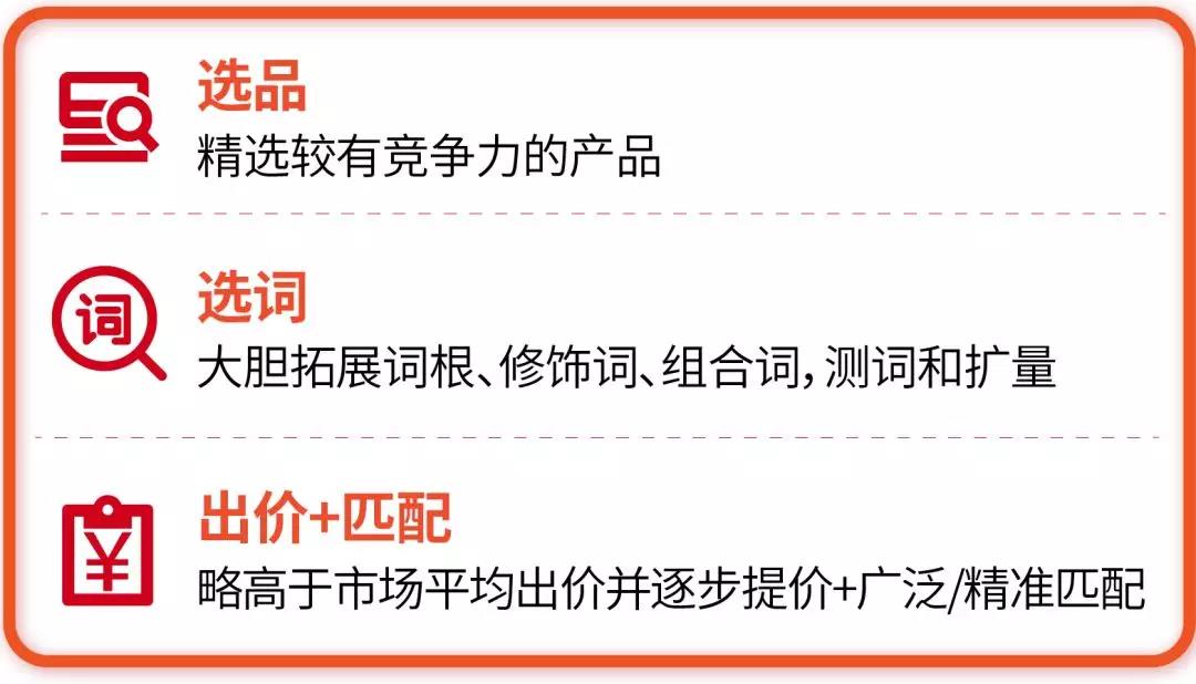 Shopee關鍵字廣告超干貨運營策略，助您一臂之力！