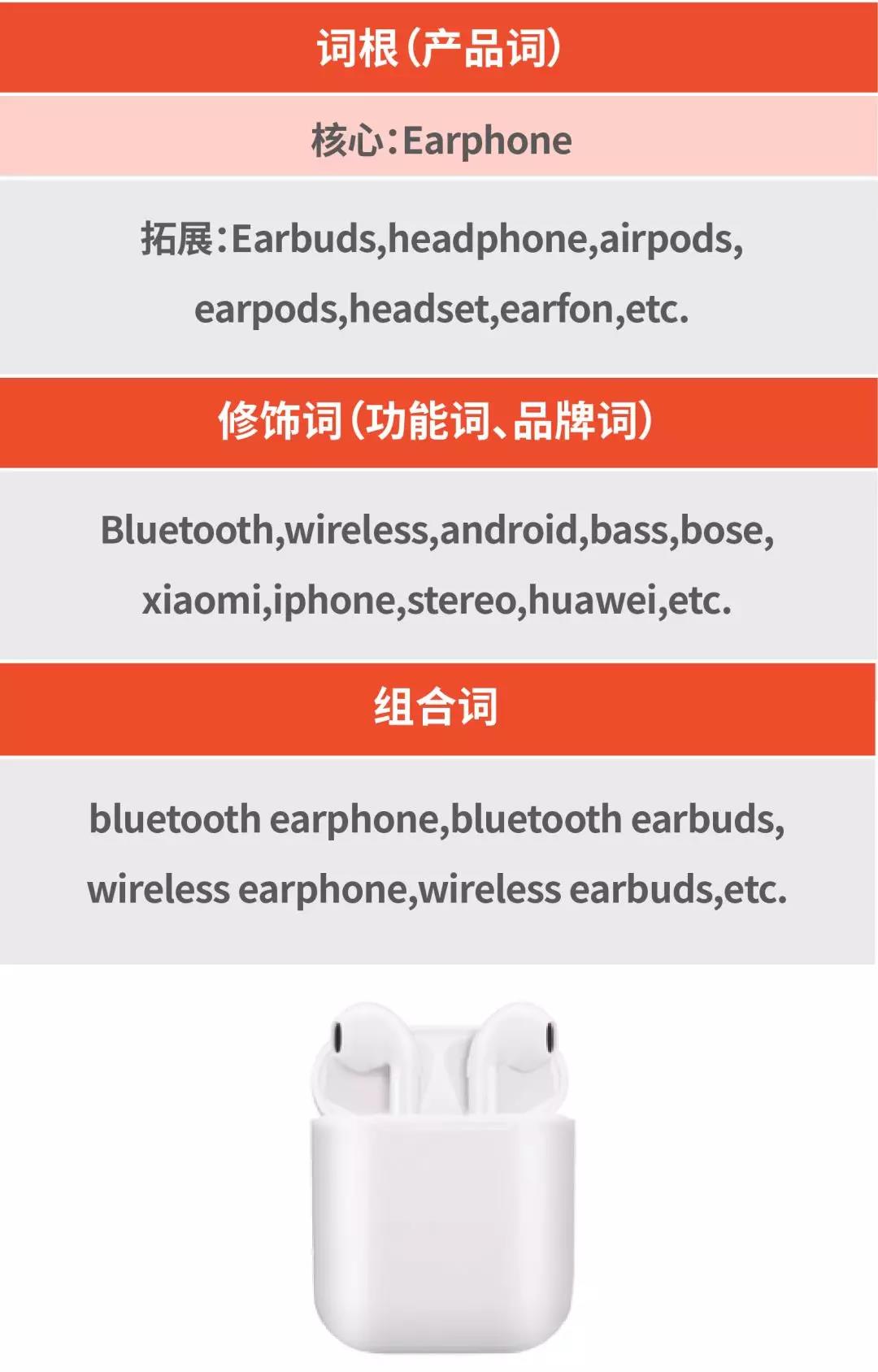 Shopee關鍵字廣告超干貨運營策略，助您一臂之力！