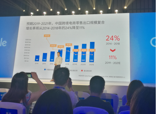 中国跨境电商的市场现状和发展前景分析