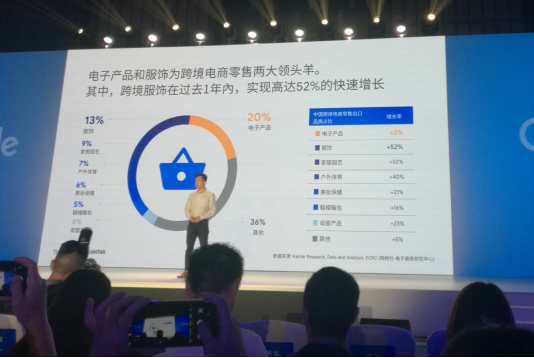 中国跨境电商的市场现状和发展前景分析