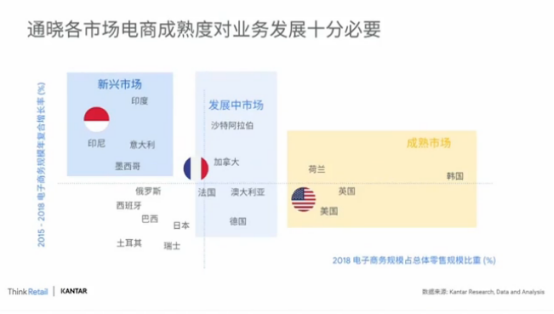中国跨境电商的市场现状和发展前景分析