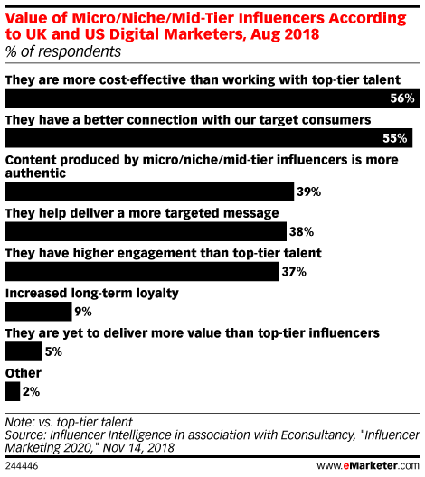 网红营销的“恰饭”视频吸金能力有多猛？