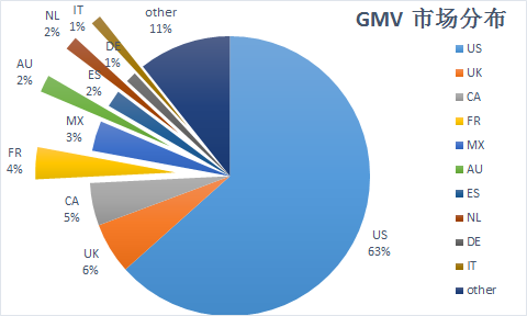 ​敦煌网针对3C行业发起新品招募