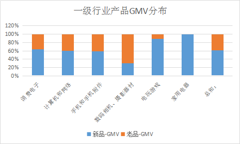 ​敦煌网针对3C行业发起新品招募