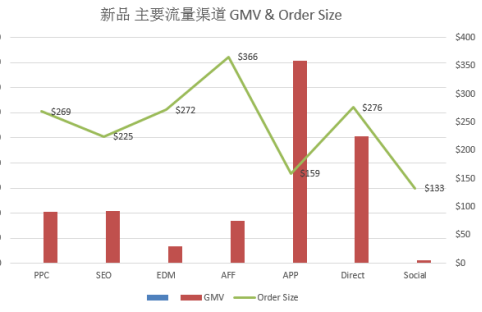 ​敦煌网针对3C行业发起新品招募