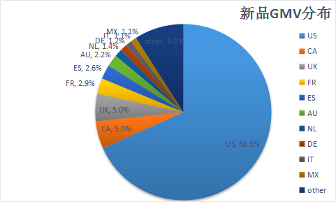 ​敦煌网针对3C行业发起新品招募