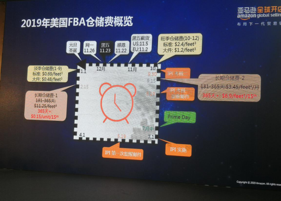 从包装、入仓、备货,详解亚马逊FBA旺季销售指南