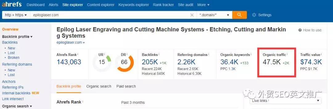 SEO独立站如何分析竞争对手？SEO独立站竞争对手分析策略