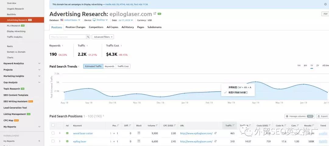 SEO独立站如何分析竞争对手？SEO独立站竞争对手分析策略