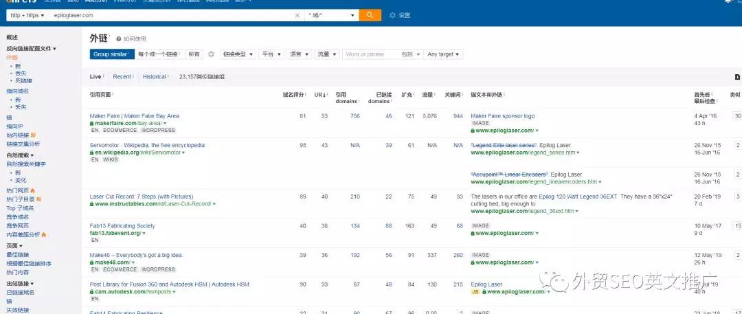 SEO独立站如何分析竞争对手？SEO独立站竞争对手分析策略