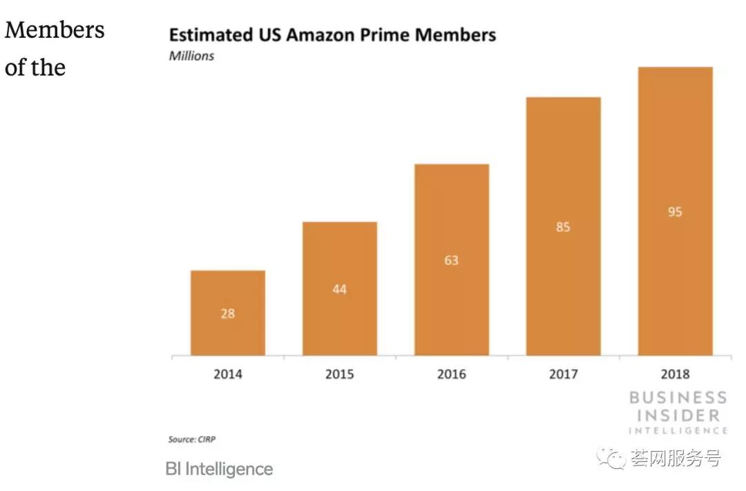 深入Prime Day数据为下半年布局：流量、选品、促销推广