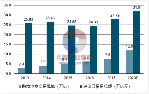 解决旺季跨境支付用户痛点，一招拿下12万亿出海市场“钱景”