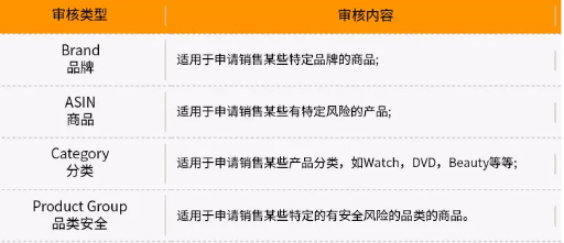 亚马逊欧洲站如何防止商品上架被拒？亚马逊欧洲站品类安全审核指南