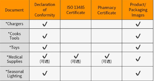 亚马逊欧洲站如何防止商品上架被拒？亚马逊欧洲站品类安全审核指南