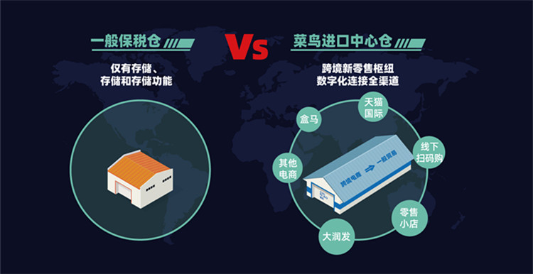 菜鸟将在全国主要口岸开设中心仓，跨境商家补货从3周提速到3天