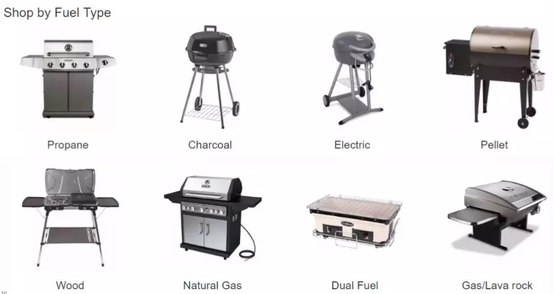 蓝海品类家居和园艺中，最蓝的海域在哪里？