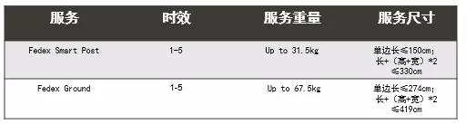 蓝海品类家居和园艺中，最蓝的海域在哪里？