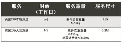 蓝海品类家居和园艺中，最蓝的海域在哪里？