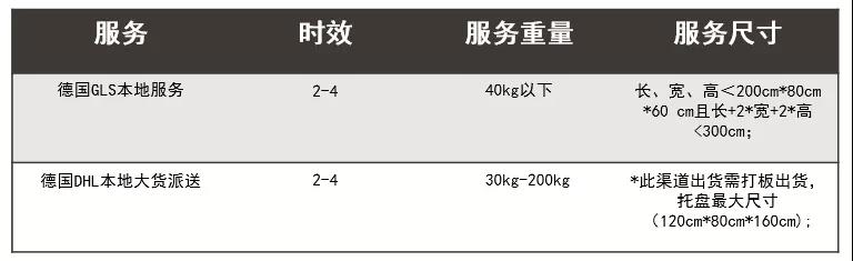 蓝海品类家居和园艺中，最蓝的海域在哪里？
