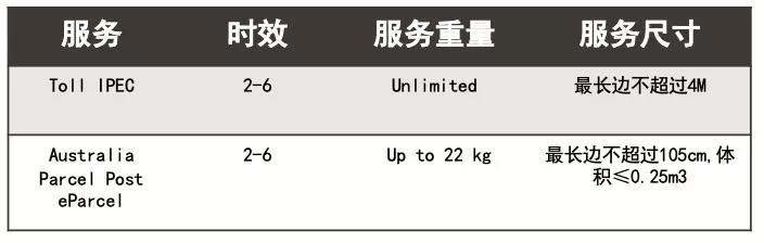 蓝海品类家居和园艺中，最蓝的海域在哪里？