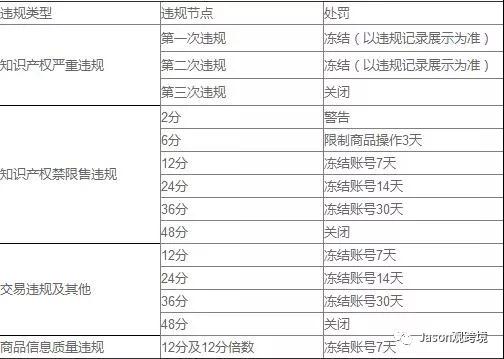 速卖通违规怎么办？全球速卖通违规及处罚规则详细解读