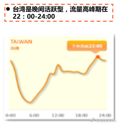 Shopee上如何获取免费流量？获取Shopee免费流量的方法有哪些？