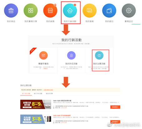 Shopee上如何获取免费流量？获取Shopee免费流量的方法有哪些？