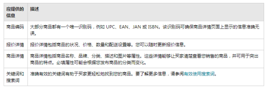 亚马逊一次添加一件商品的工具