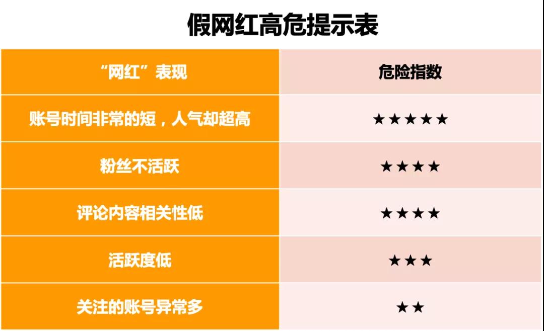 13个网红卖了10000台产品？海外“李佳琦”们的营销秘笈大公开