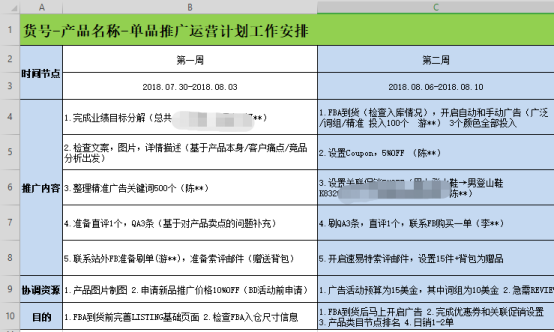 亚马逊LISTING流程化运营体系： 项目组立项构建方案制定