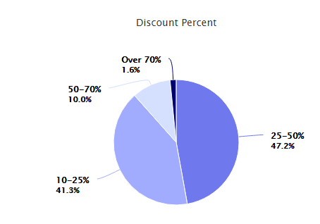 数据复盘：2019年Prime Day交易峰值及品类趋势