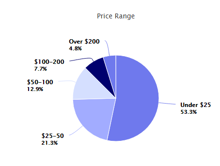 数据复盘：2019年Prime Day交易峰值及品类趋势