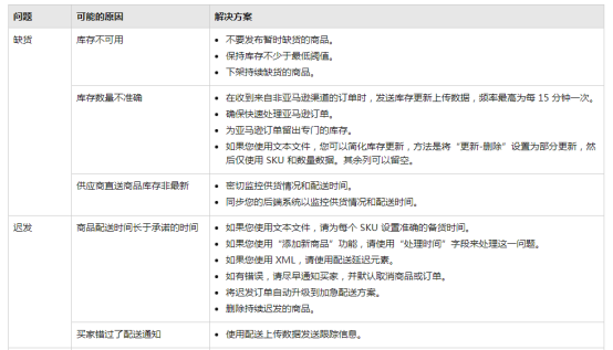 亚马逊如何提高卖家的反馈评分？亚马逊常见负面评价解决办法