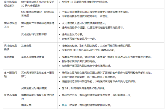 亚马逊如何提高卖家的反馈评分？亚马逊常见负面评价解决办法