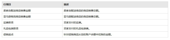 亚马逊针对第三方 (3P) 付款交易的美国国家税务局报告法规