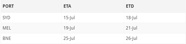 航运告急！罢工大潮与恶劣天气引发混乱，澳洲主要港口陷入瘫痪