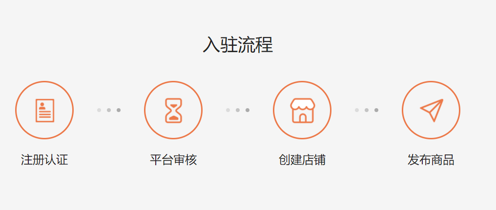 kikuu怎么開店