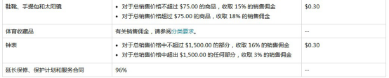 亚马逊新手开店费用价目表