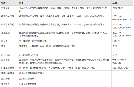 亚马逊卖家如何下载付款报告？