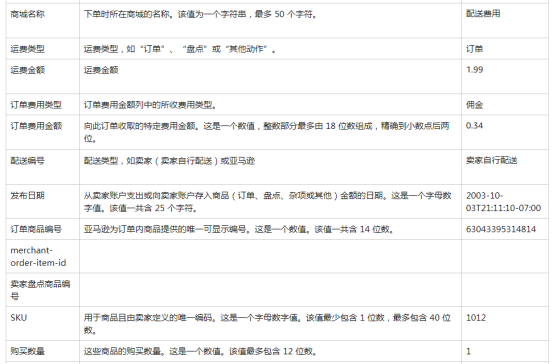 亚马逊卖家如何下载付款报告？