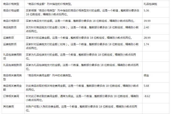 亚马逊卖家如何下载付款报告？