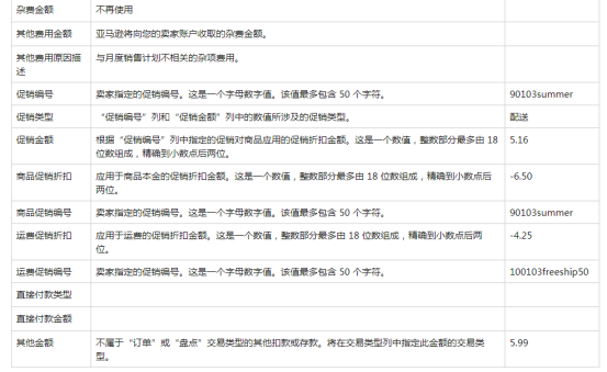 亚马逊卖家如何下载付款报告？