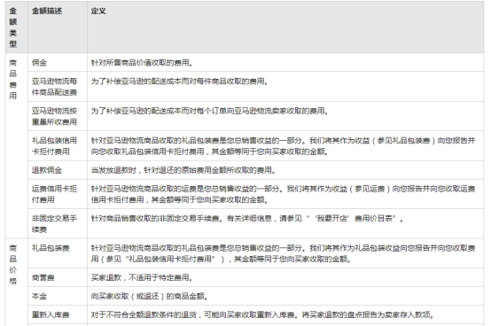 亚马逊卖家如何下载付款报告？