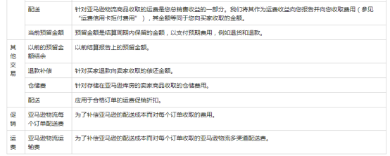 亚马逊卖家如何下载付款报告？
