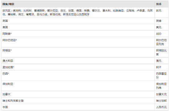 亚马逊支持付款的国家/地区和货币