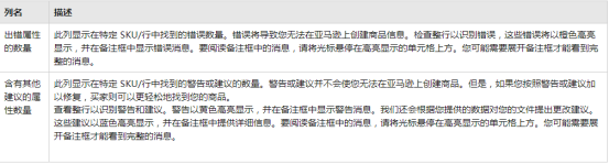 有关亚马逊的使用“检查库存文件”功能