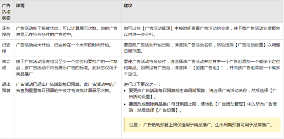 亚马逊的广告活动状态