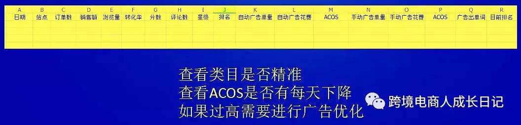 一名能赚钱的亚马逊运营，每天的工作是什么样？每天必须做哪些事情？