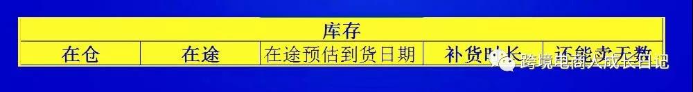 一名能赚钱的亚马逊运营，每天的工作是什么样？每天必须做哪些事情？