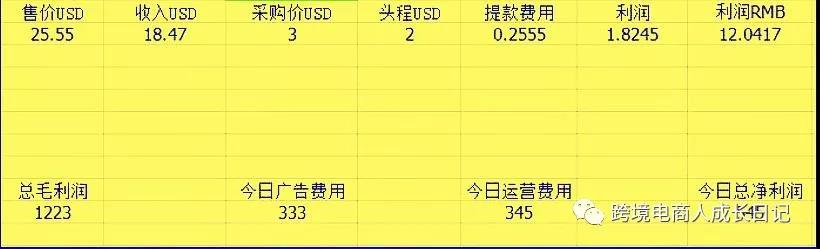一名能赚钱的亚马逊运营，每天的工作是什么样？每天必须做哪些事情？